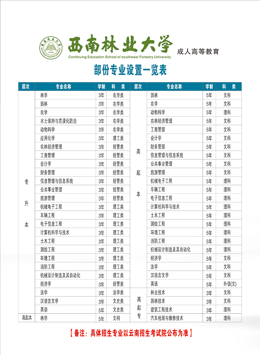 西南林业大学.jpg