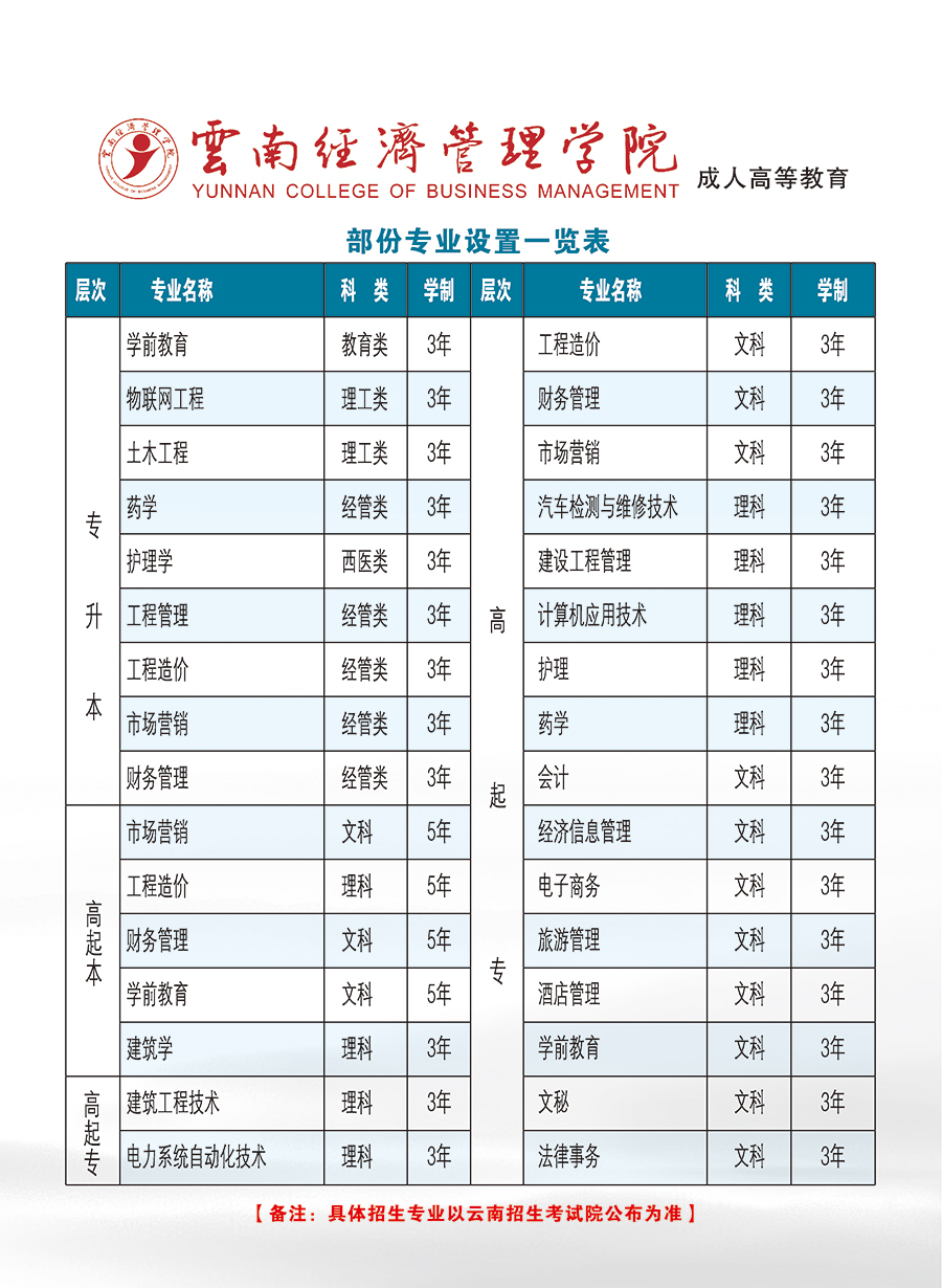 云南经济管理学院.jpg